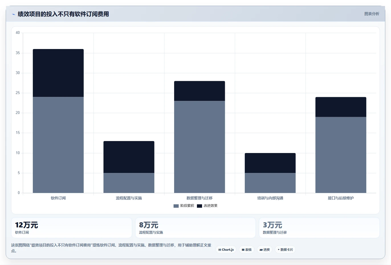 绩效管理软件选型指南：2026 年最受欢迎的 5 大工具