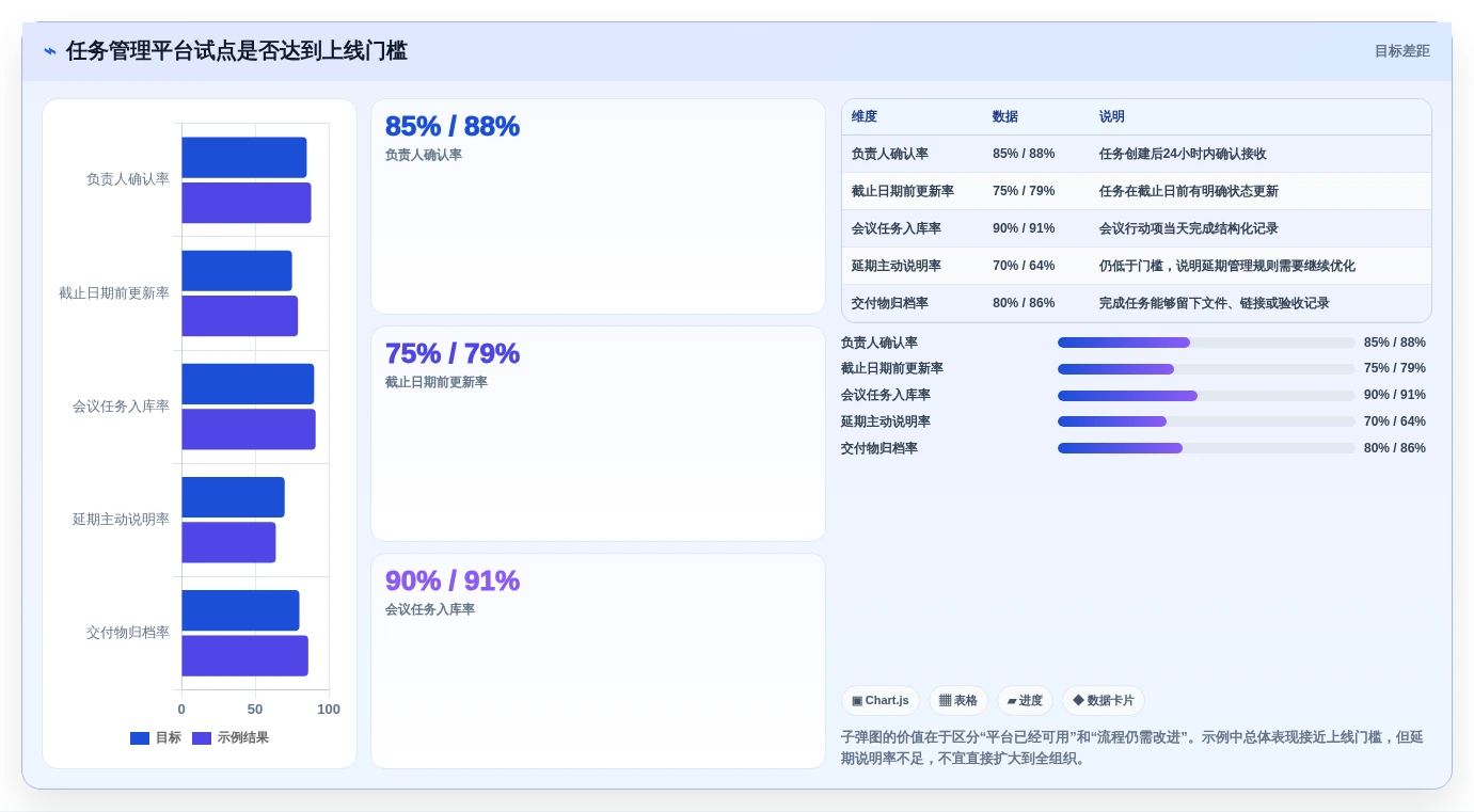 提升团队协作:2026年最受欢迎的5款计划任务管理平台推荐