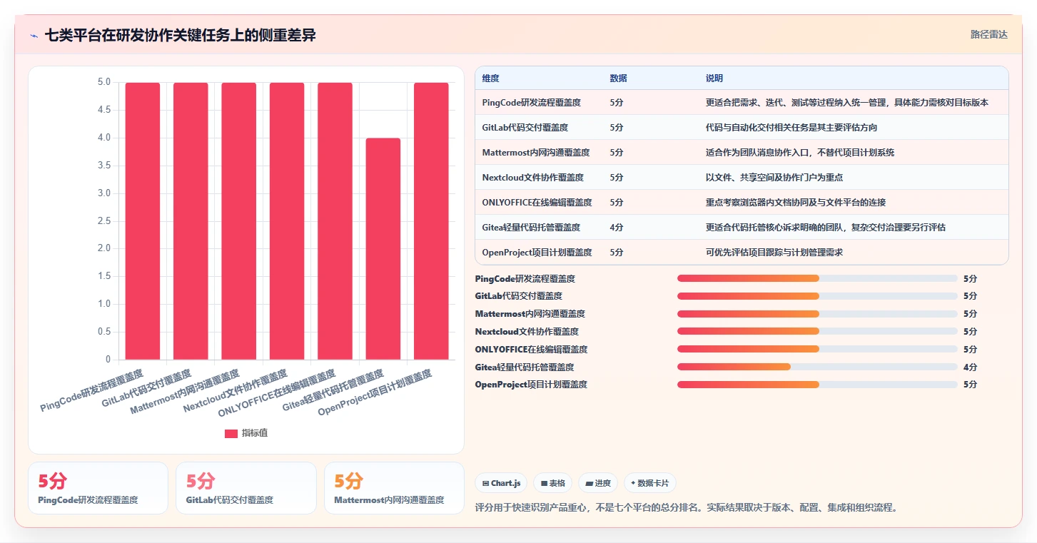 研发团队必备：2026年最受欢迎的7大局域网协作平台推荐