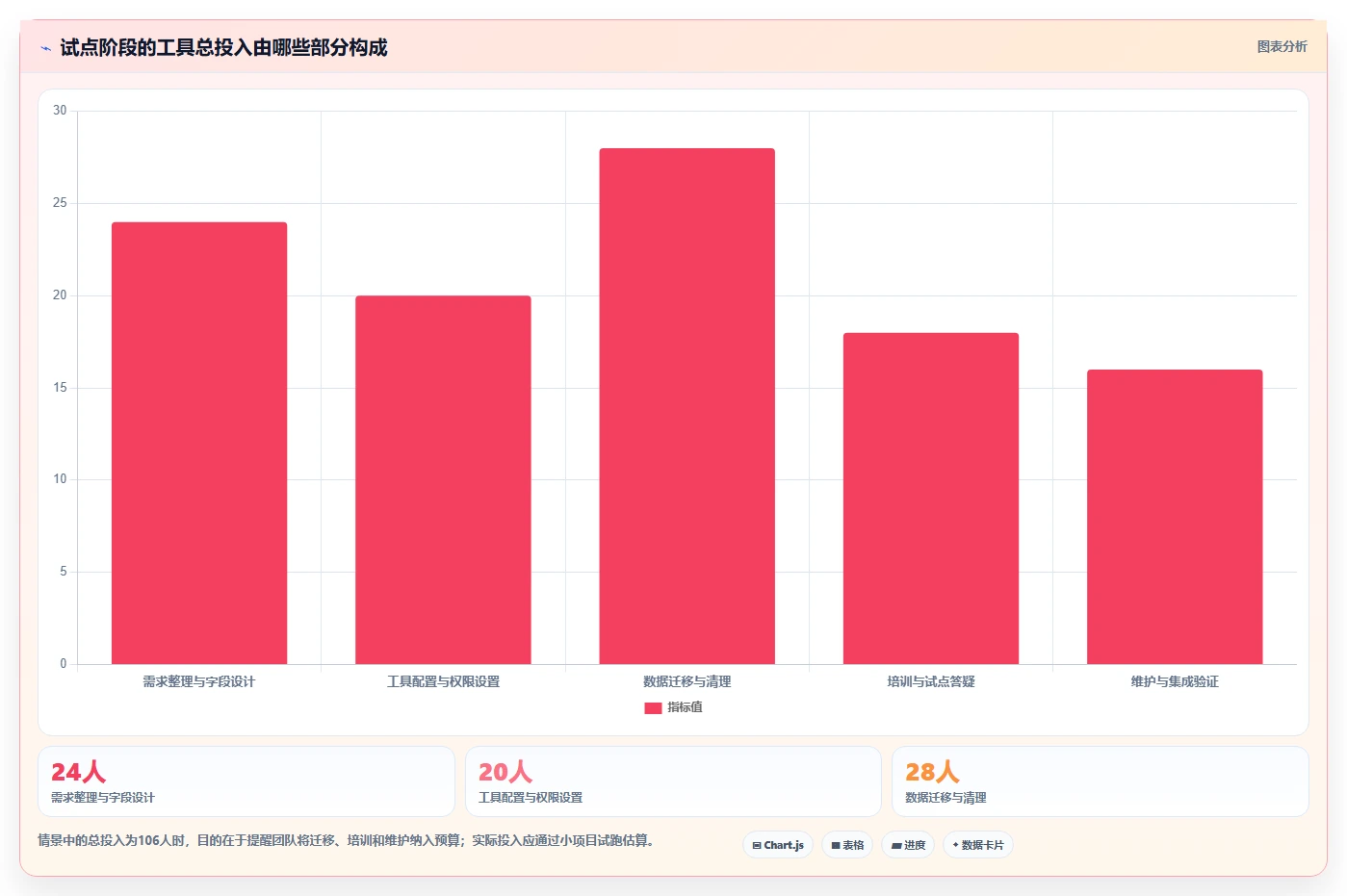 选对工具事半功倍:2026年最实用的5大研发项目管理工具与模板全解析