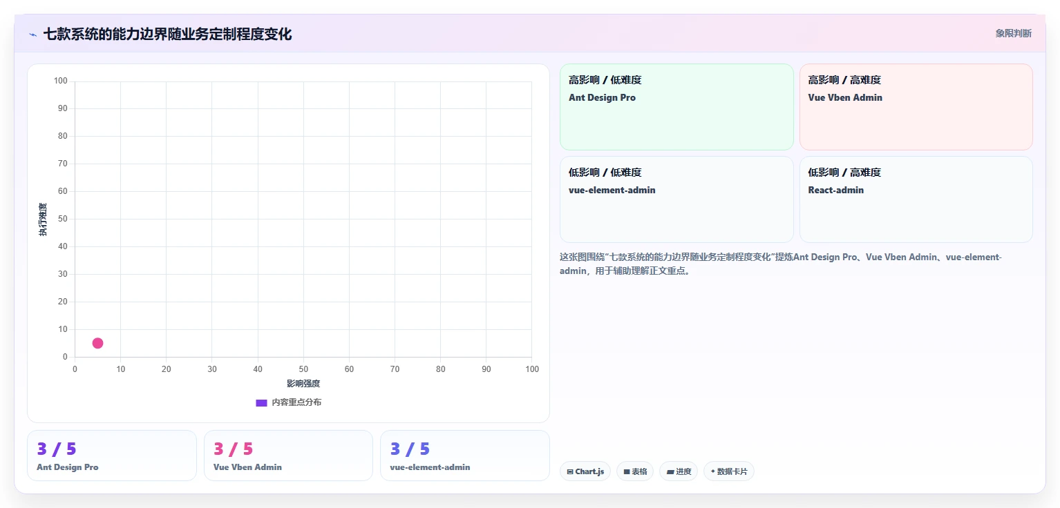 研发团队效率神器：2026年7款热门开发后台管理系统横评