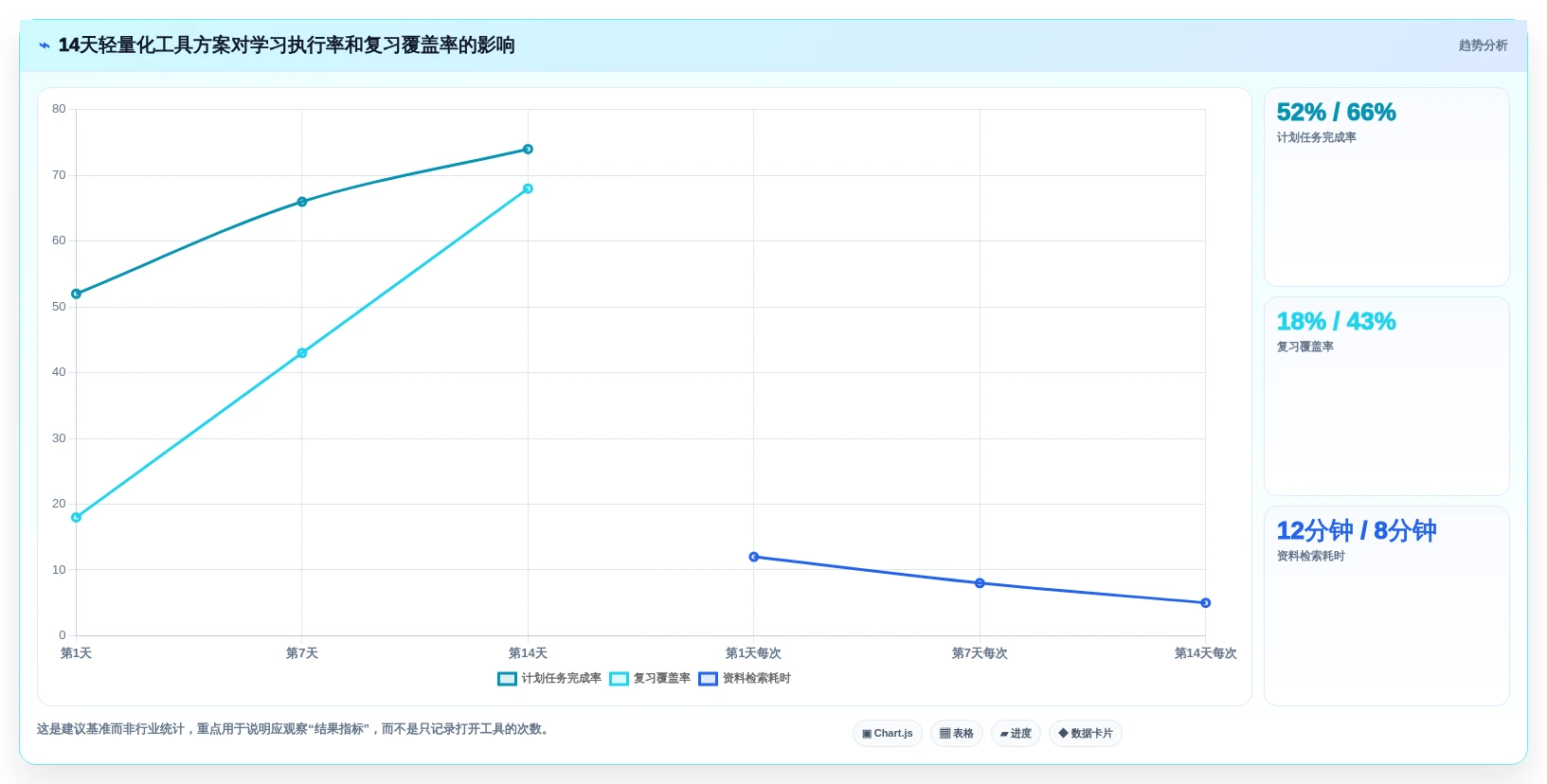2026年学习管理工具大盘点:10款提升效率的顶级选择