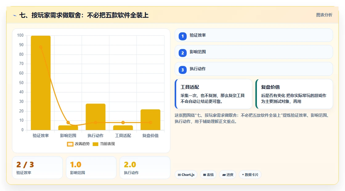 七、按玩家需求做取舍:不必把五款软件全装上