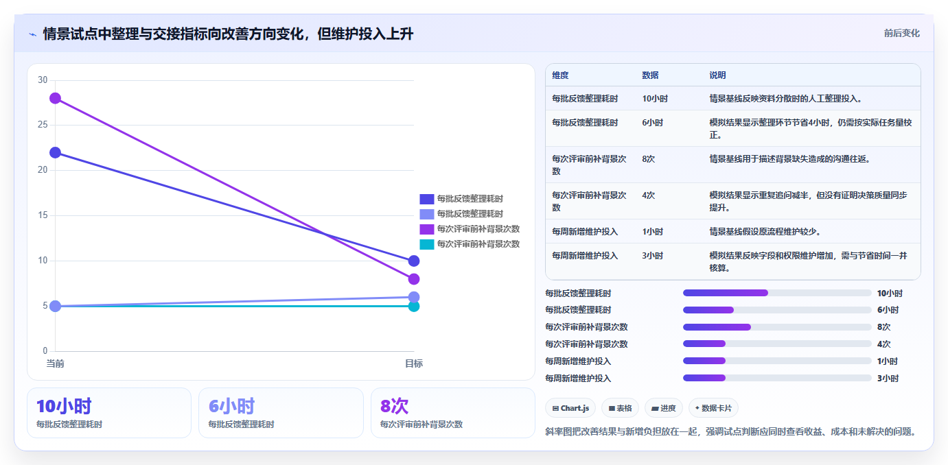 选对工具事半功倍:2026年产品经理工具选型指南
