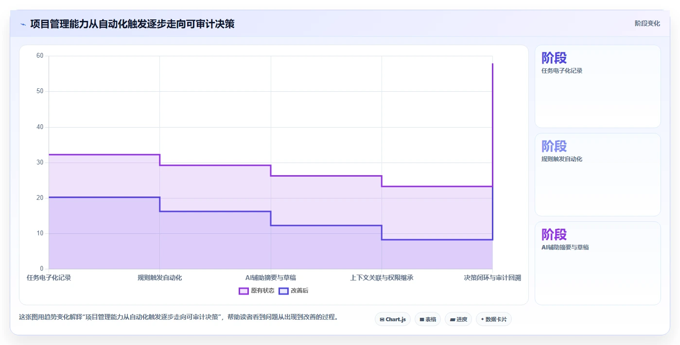 2026年项目管理工具有什么新趋势?6款顶级工具全面对比