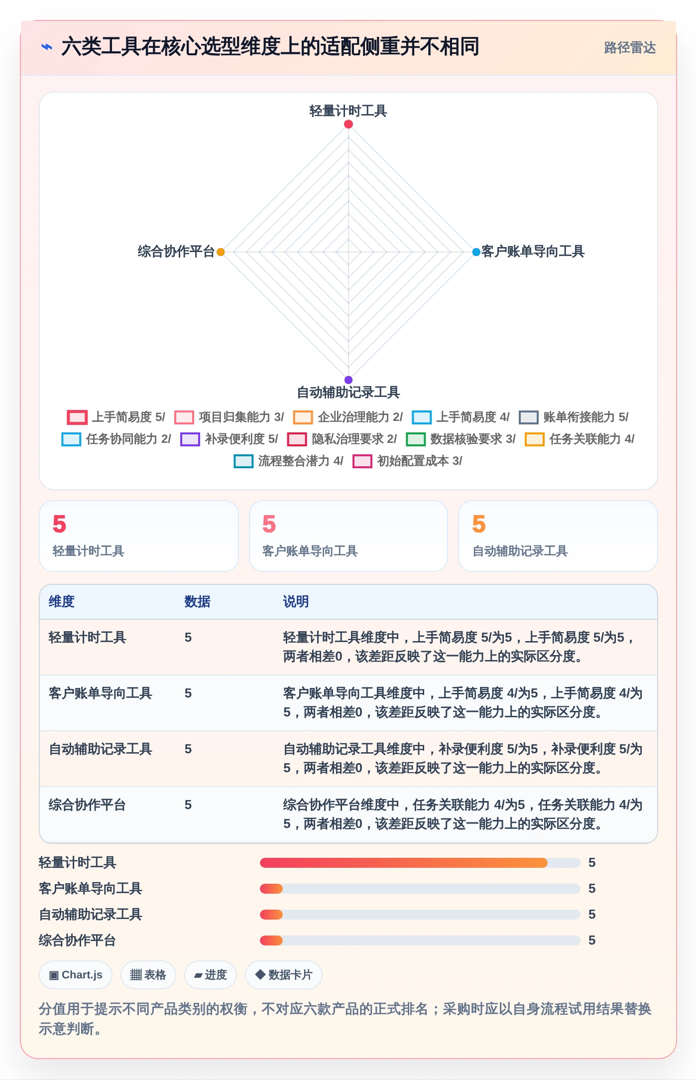 2026年效率管理新选择：6款顶级可以记工时的软件工具深度对比
