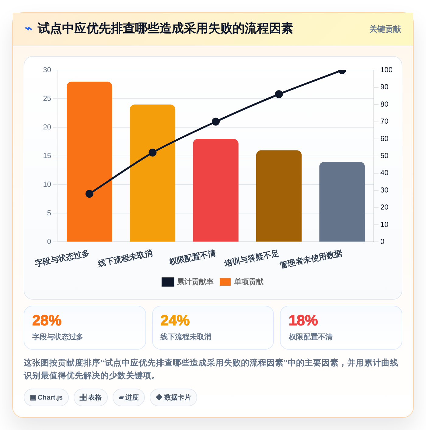 项目经理必看:7款领先的正向研发流程管理系统工具对比