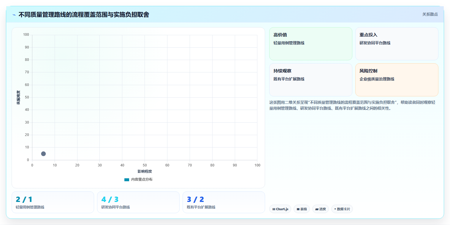 提升效率必备：2026年最值得投资的5大研发质量管理系统