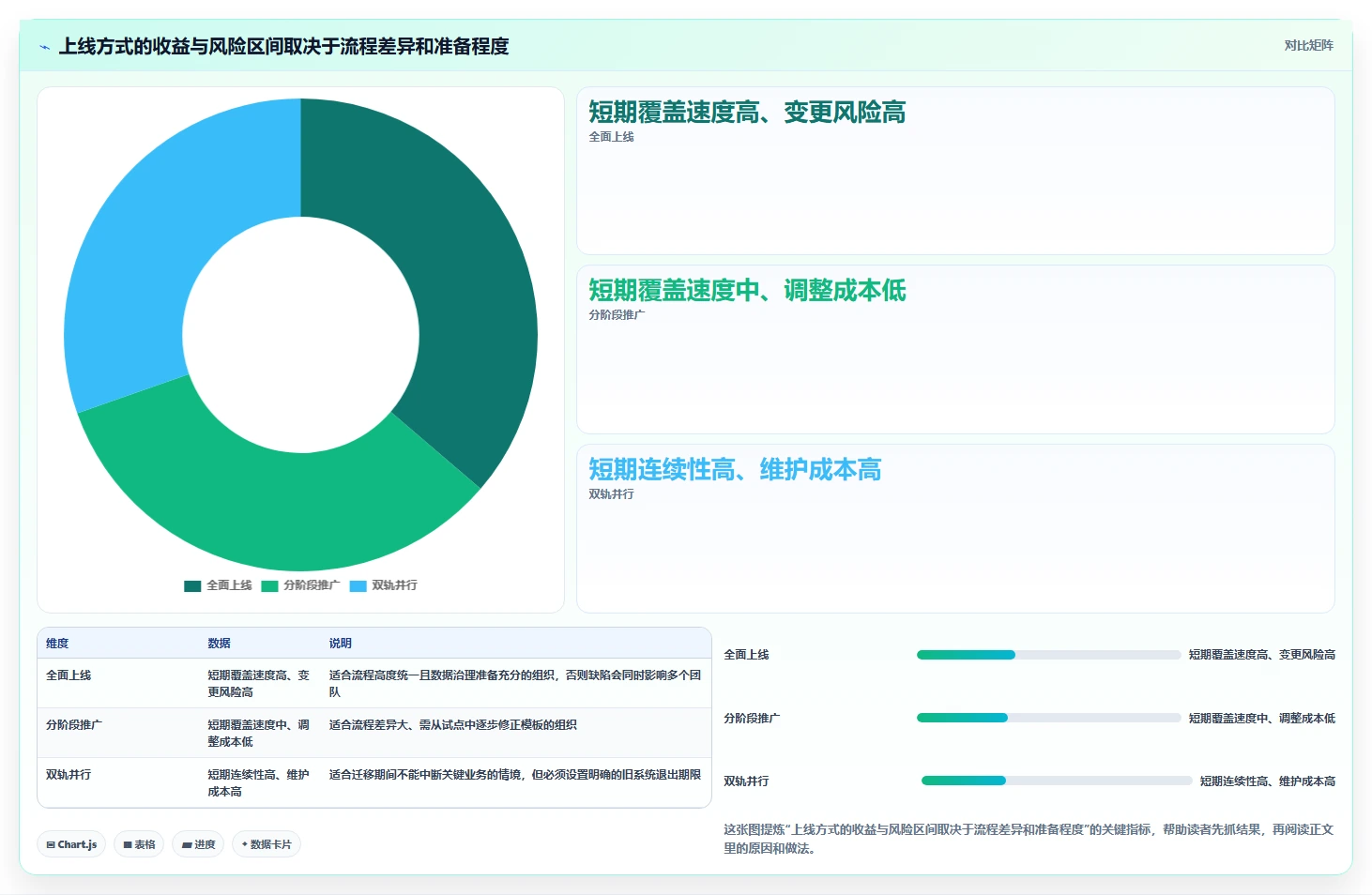 智能选型指南:2026年汽车项目管理5大工具如何为你的项目加速?