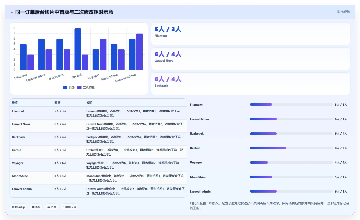 提升开发效率:2026年最受欢迎的7个Laravel管理系统解决方案