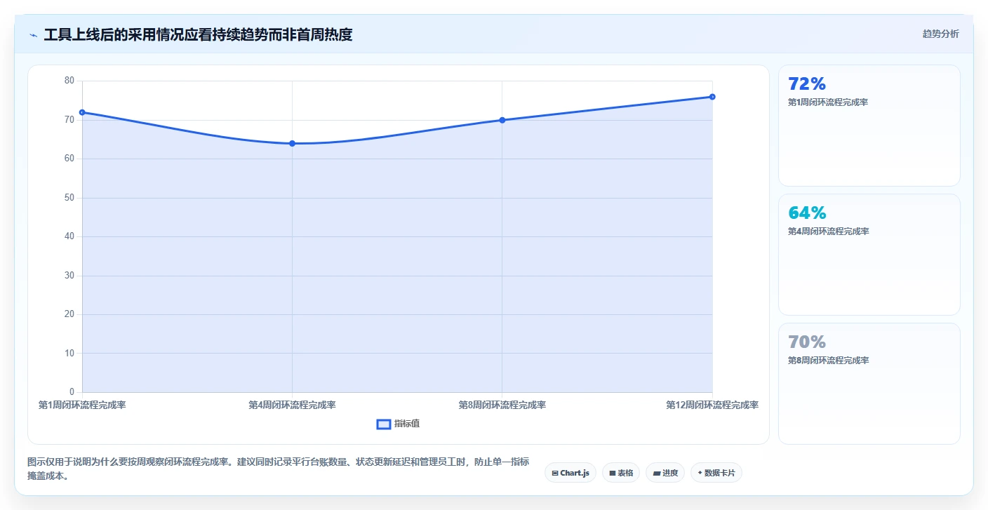 2026产品管理系统哪家好?五款主流工具选型测评与对比指南