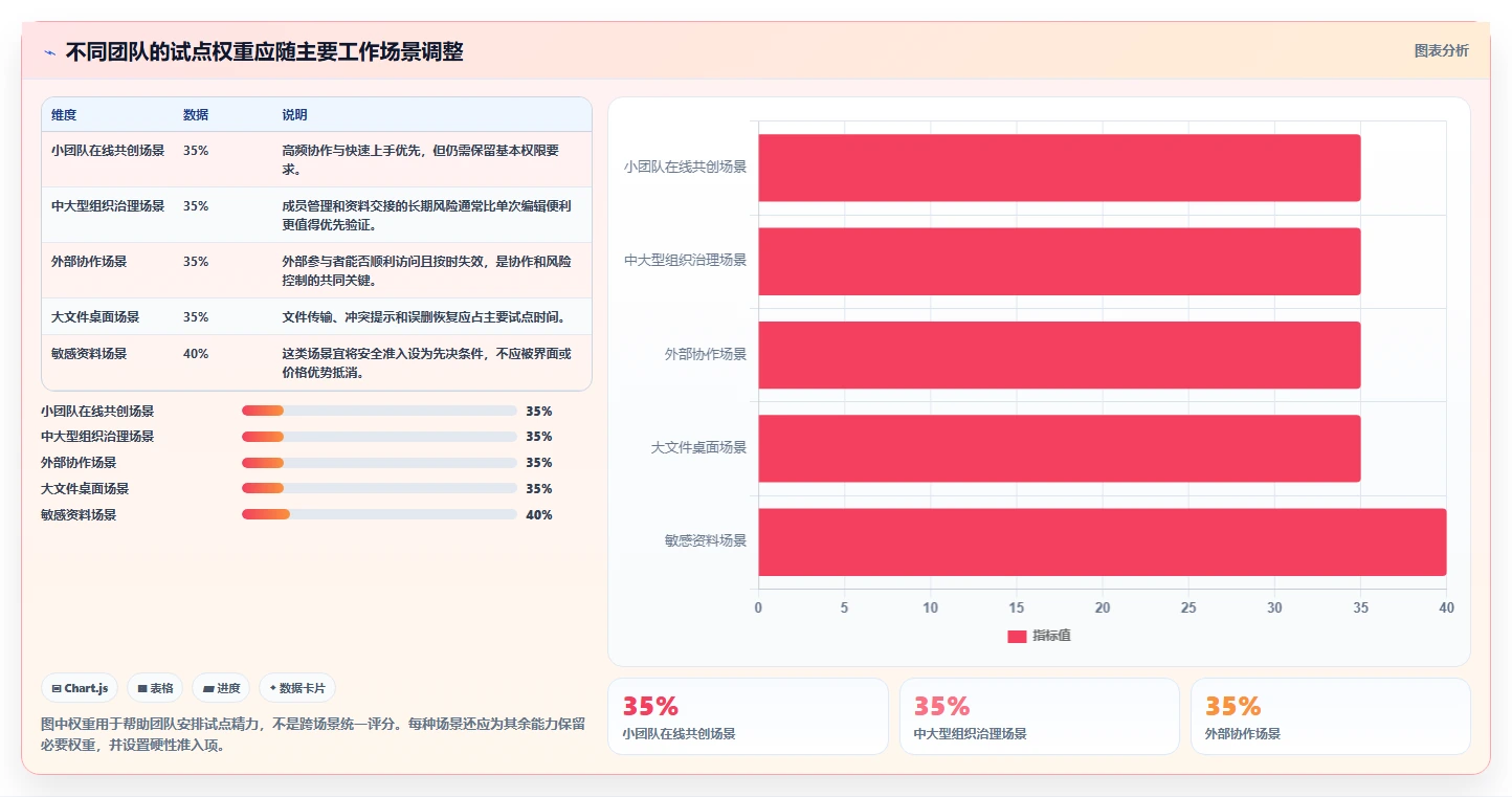 选对文件协同系统事半功倍:2026年8大热门工具深度对比