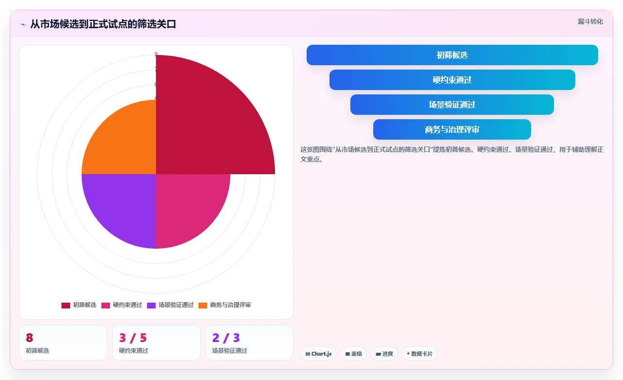 2026年项目管理平台urs大比拼:8款顶级工具助力研发效率提升