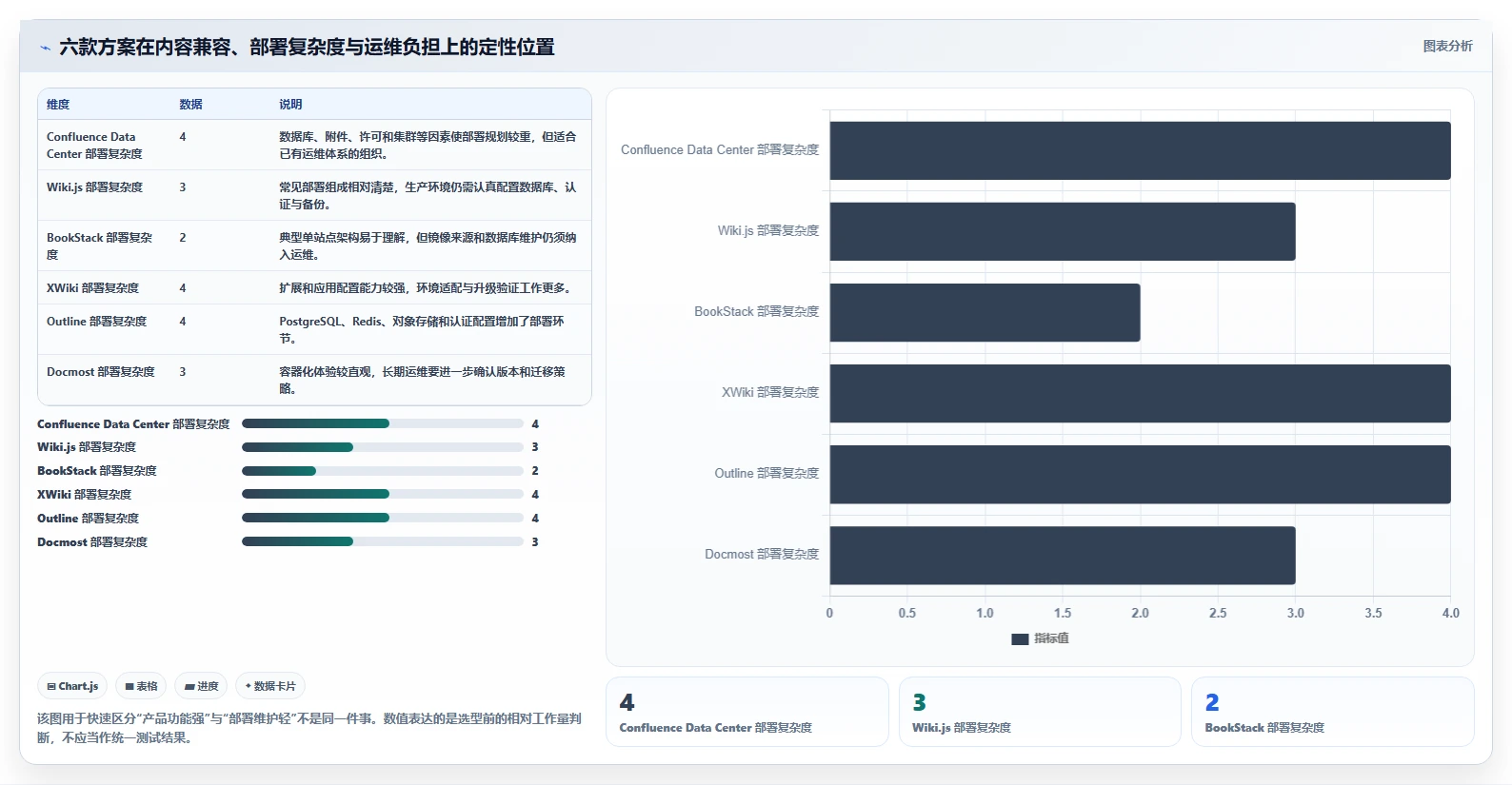 2026年Docker私有部署Confluence大比拼：6款热门工具深度对比
