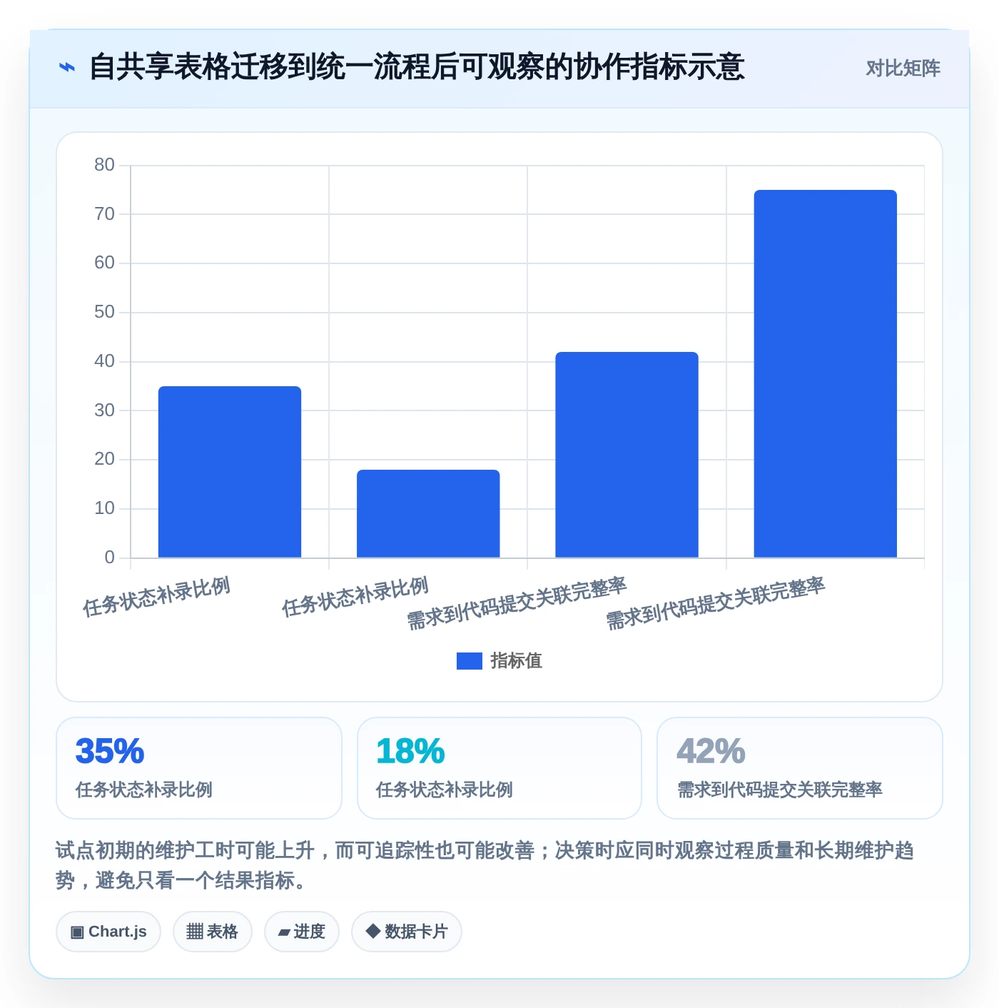 2026年必看：10大开源项目管理系统软件对比，助力高效研发管理