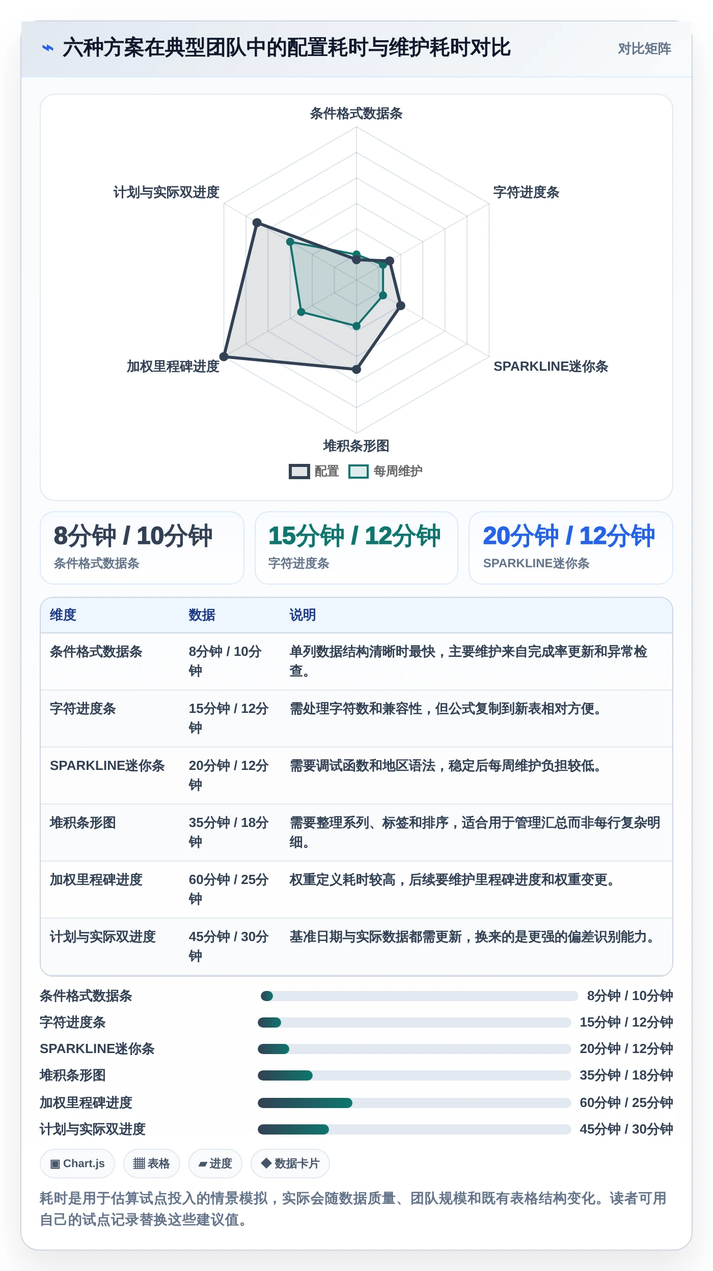 项目管理必备:2026年最值得尝试的6大电子表格设置进度条方案