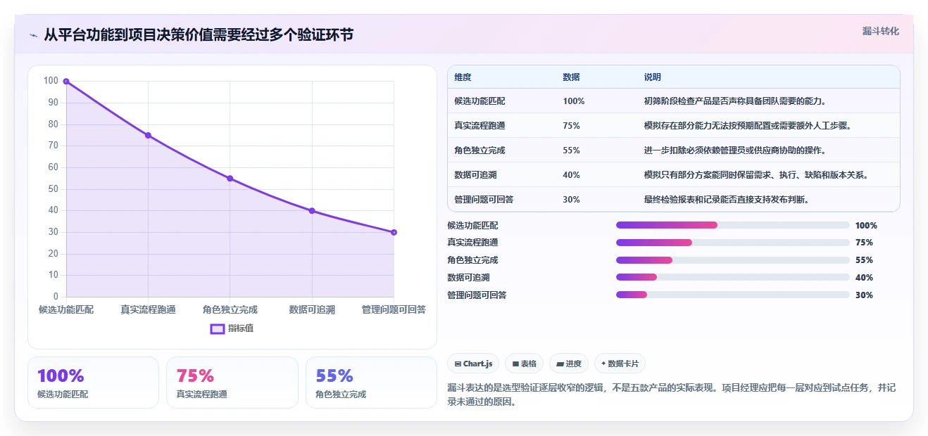 项目经理必备！来看这 5 款用例管理平台工具谁更适合你