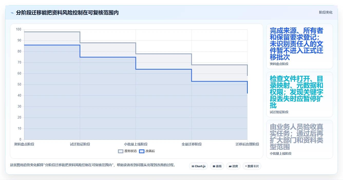 打造智能办公：2026年最值得投资的5款文档资料管理系统