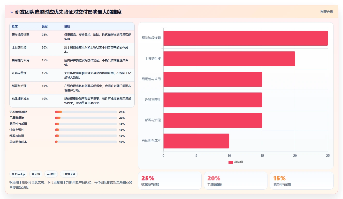 2026年Jira替代方案精选:10款研发与项目管理平台深度评测