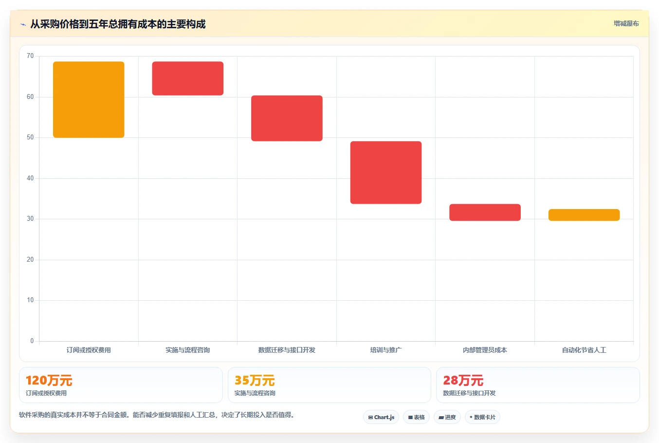 项目经理必读：2026年度5款顶级okr项目管理软件深度评测