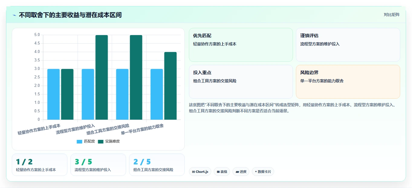 产品经理必看:2026年Top 5比较好用的撰写产品文档的软件有哪些推荐