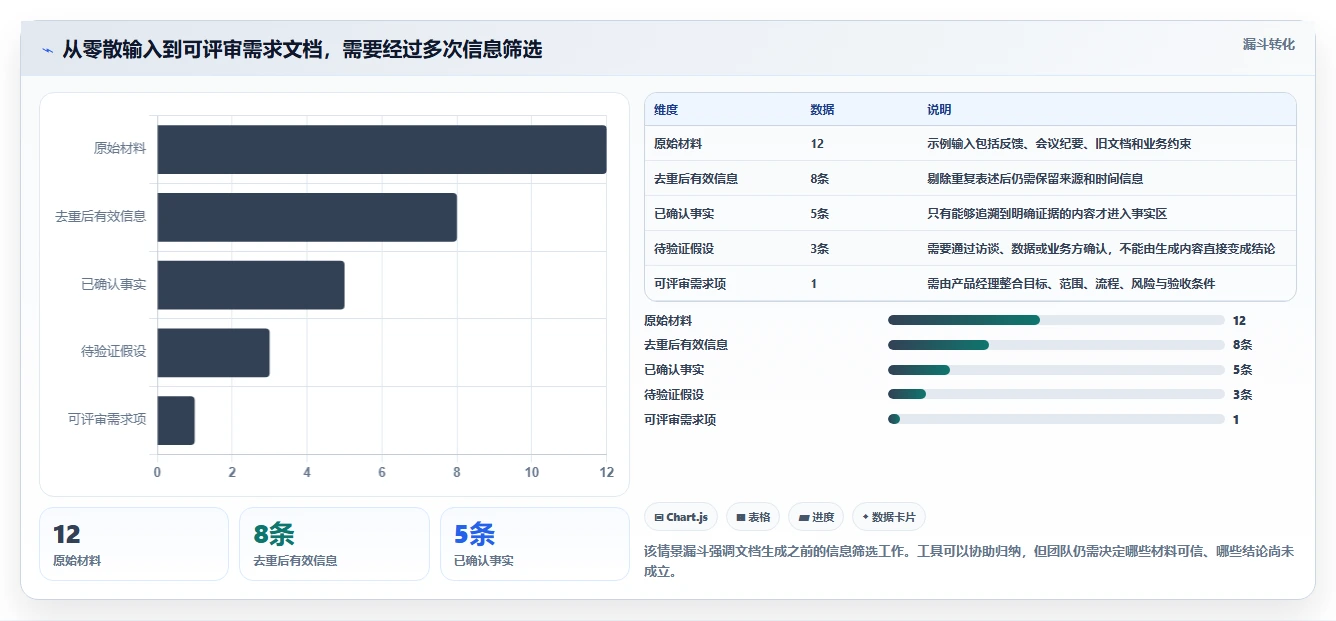 产品经理必读:2026年最值得投资的5大生成需求文档工具盘点