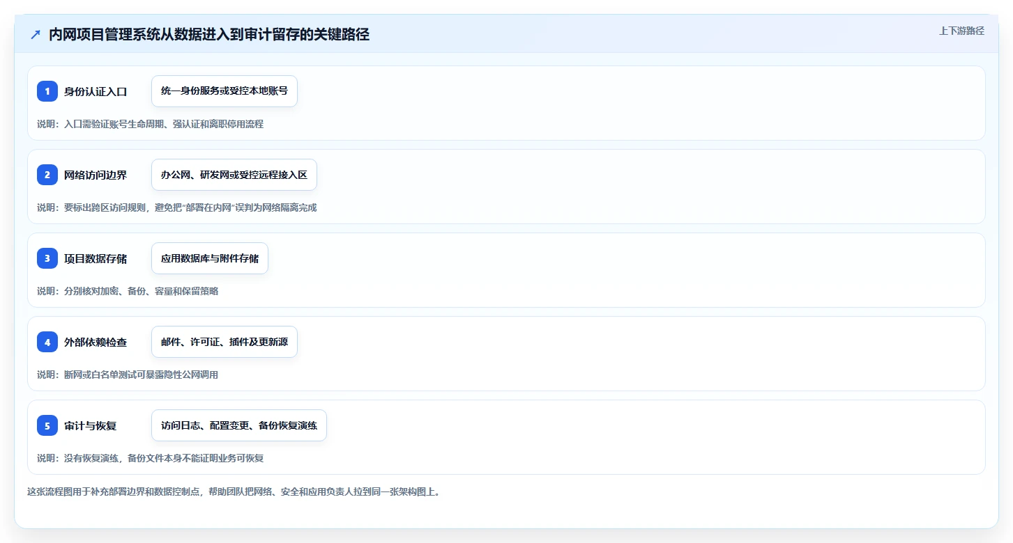选对工具事半功倍:2026年最值得投资的5大局域网项目管理软件