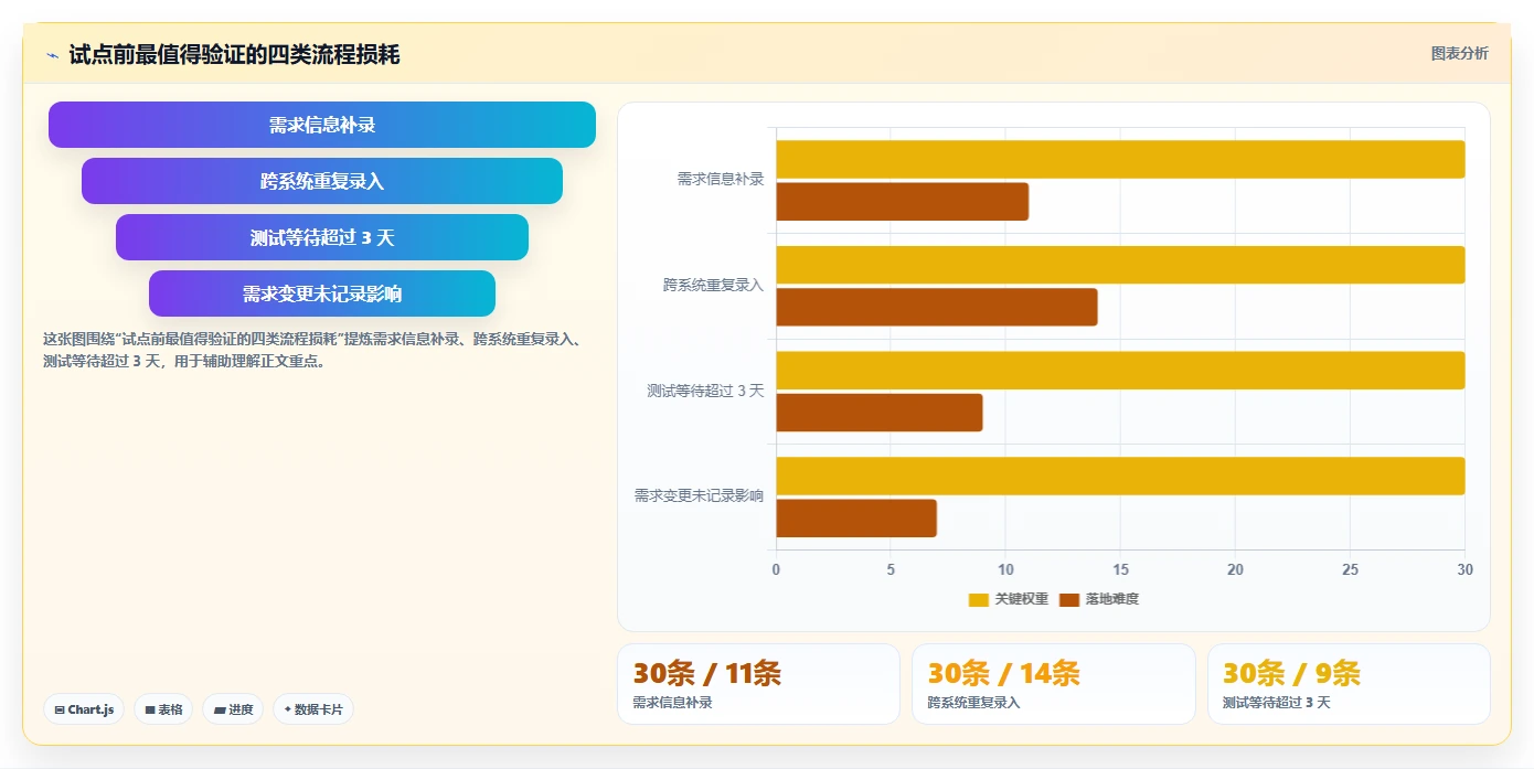 项目经理必看:2026年最受欢迎的5款研发流程管理软件工具盘点