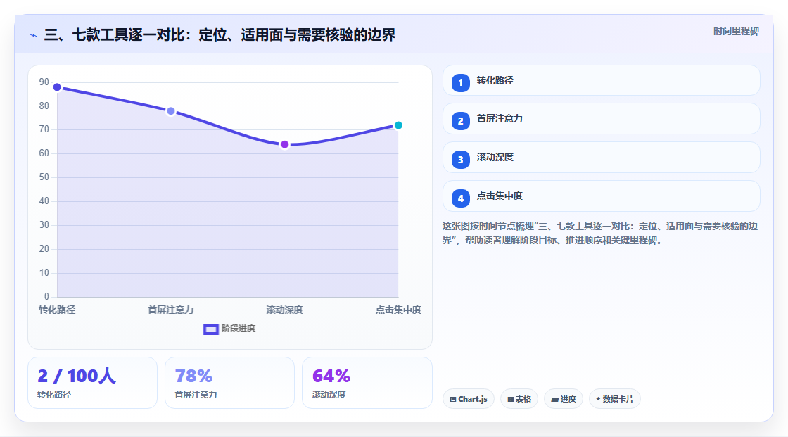 三、七款工具逐一对比：定位、适用面与需要核验的边界
