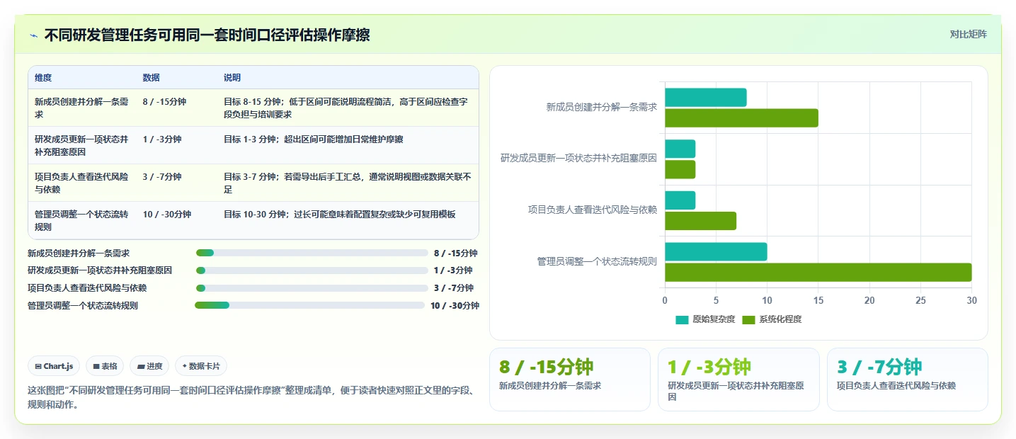 研发团队必备:2026年度5款最佳公司内部项目管理软件推荐