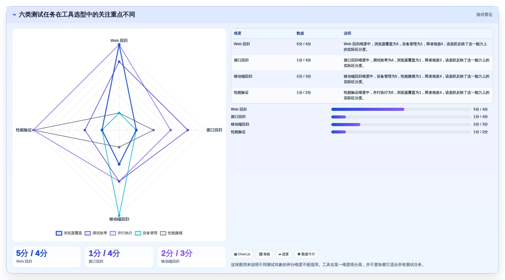 如何选择最适合你的测试项目案例？2026年6大工具深度对比