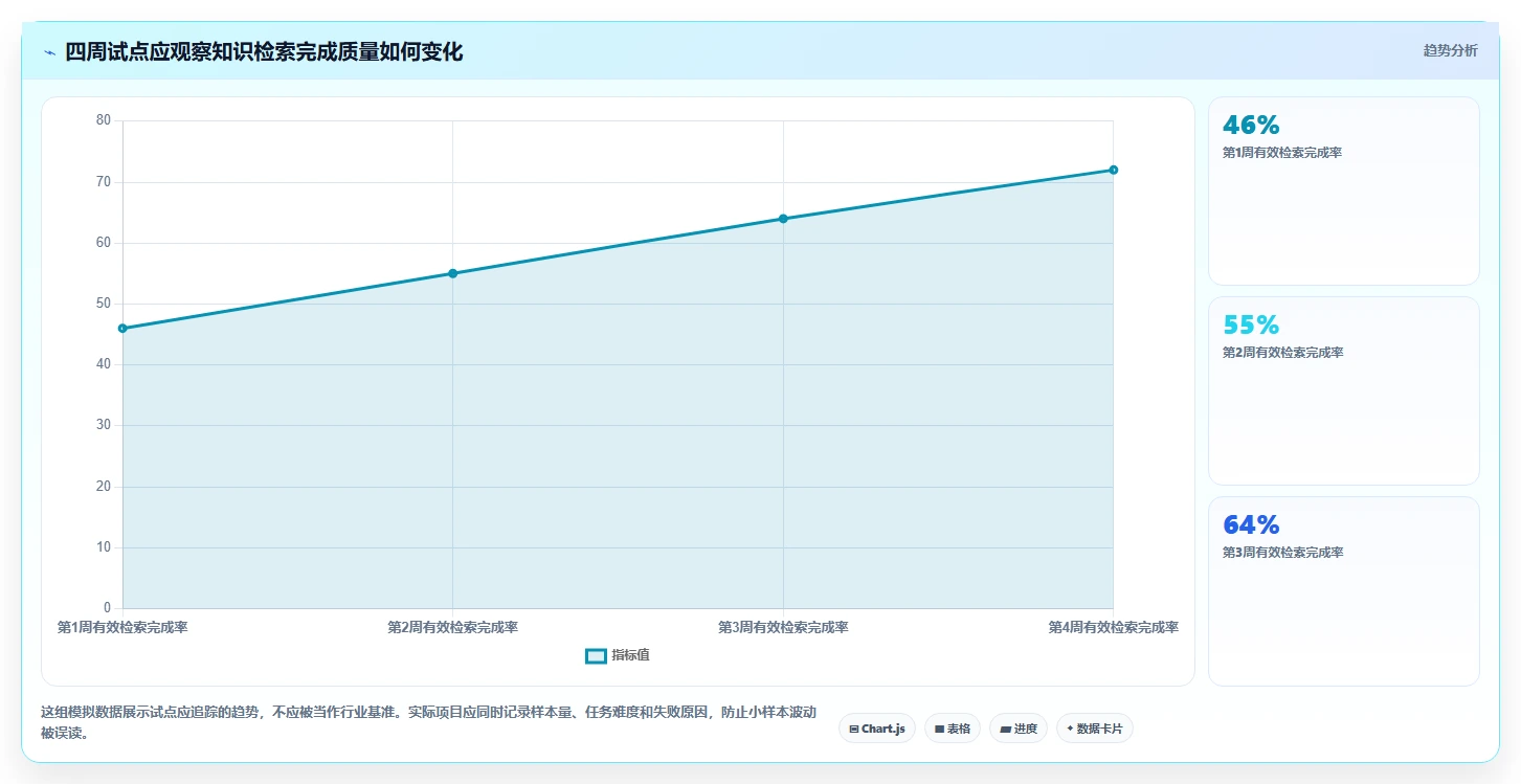 2026年知识库管理系统有哪些功能?6大热门工具功能对比