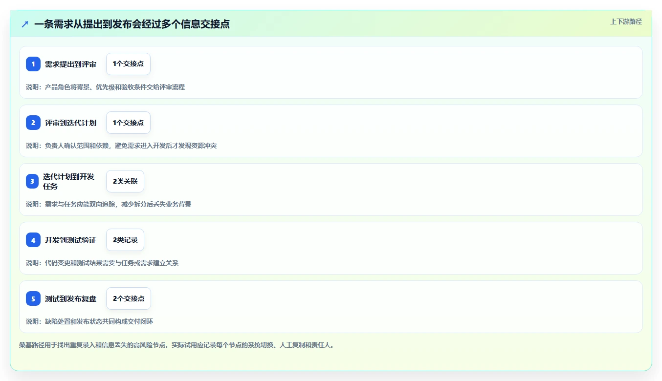 2026年研发项目管理软件选型指南:7款企业级工具对比分析