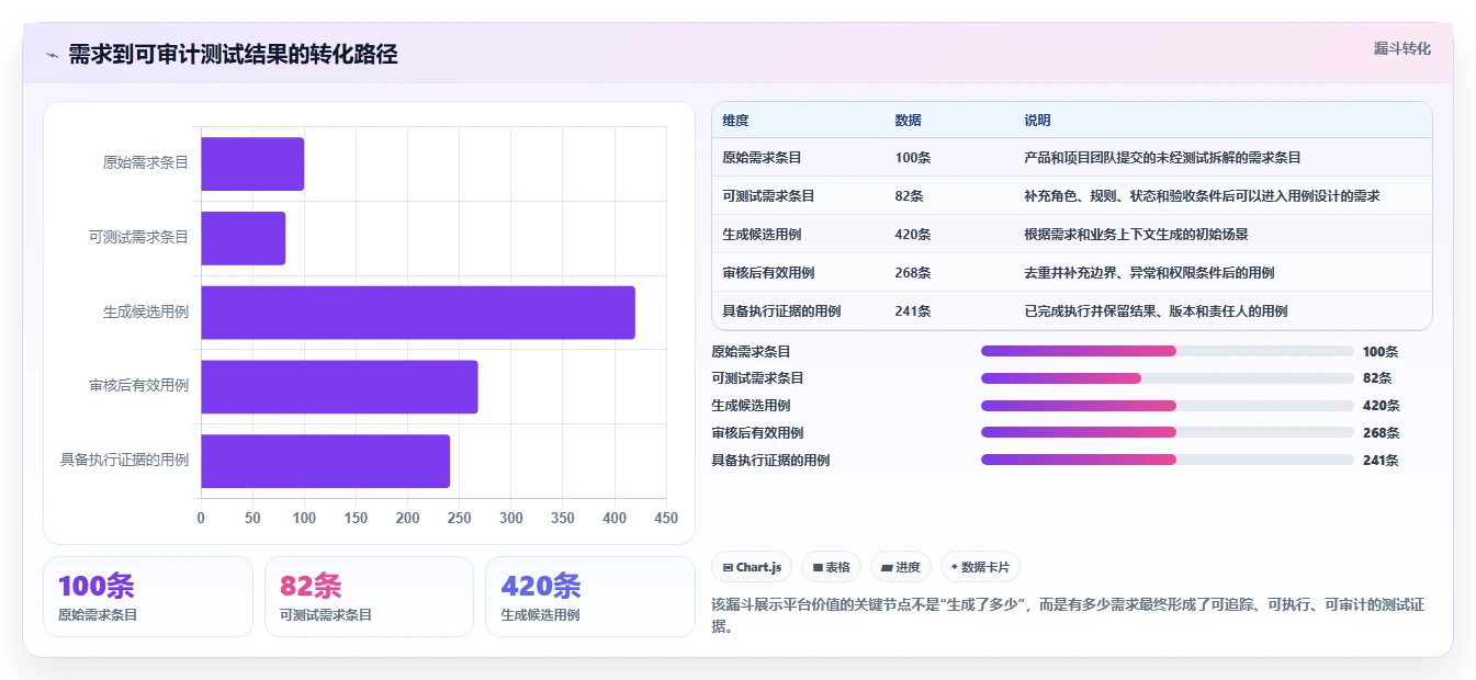 测试效率倍增！2026年最值得投资的5大软件测试用例自动生成工具