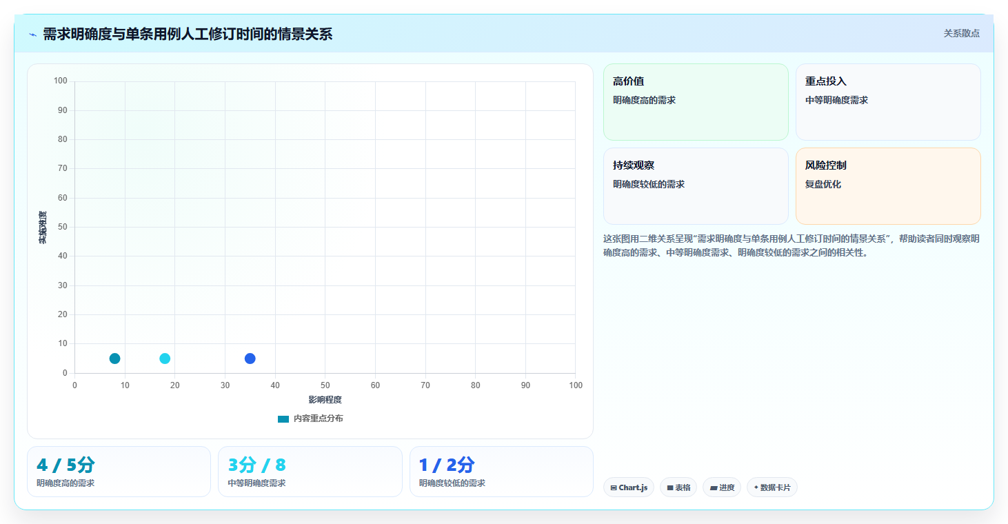 AI测试案例编写工具选型指南:2026年必备的5大功能解析