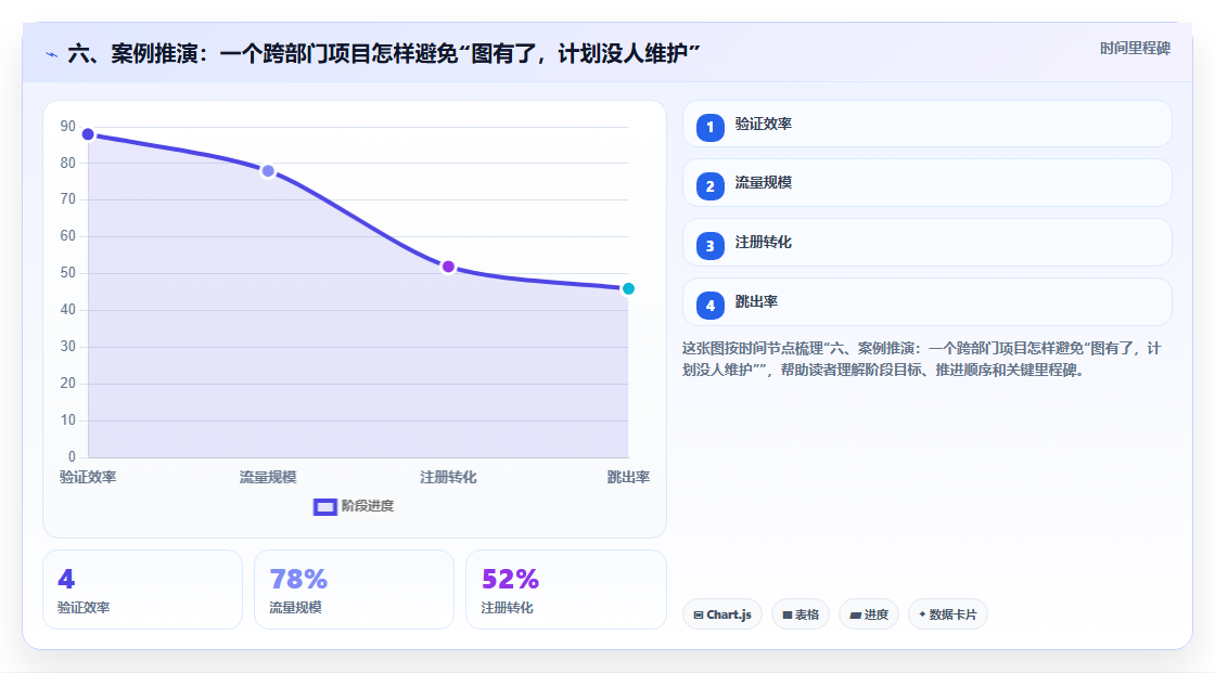 六、案例推演:一个跨部门项目怎样避免“图有了,计划没人维护”