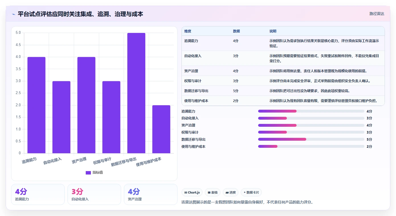 提升测试效率!2026年最值得投资的5大自动化用例管理平台