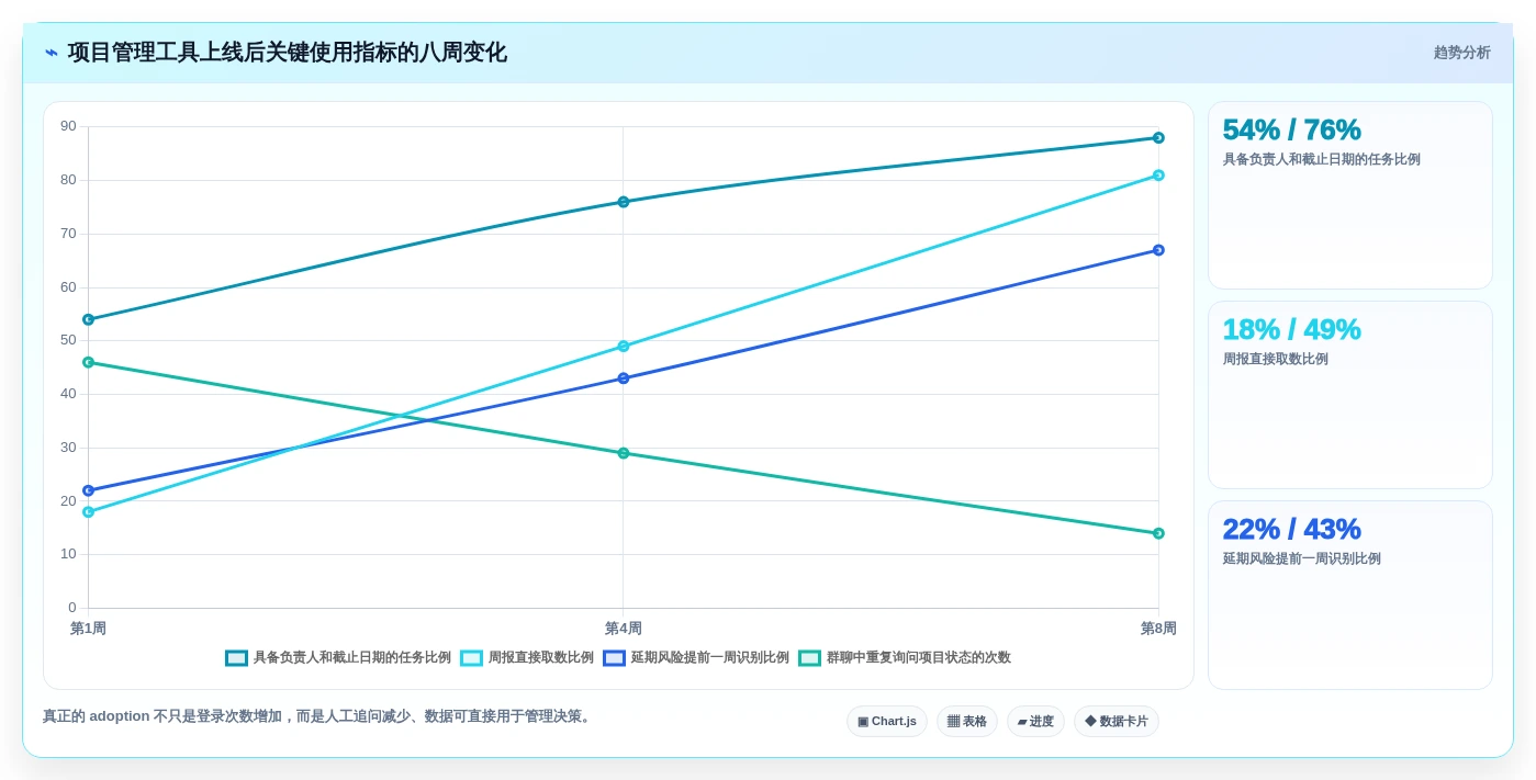 项目经理必看:2026年最受欢迎的5大项目管理交流平台工具盘点