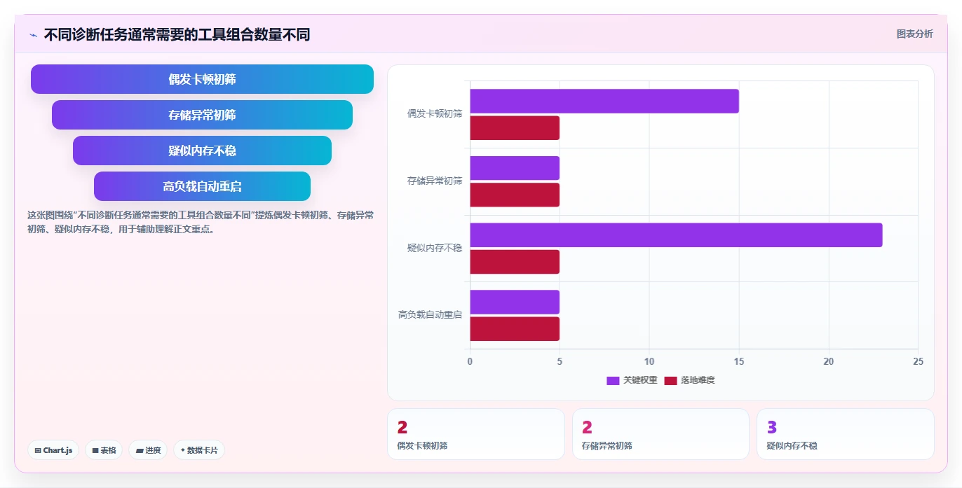 2026年系统检测工具大盘点：6款最值得投资的解决方案