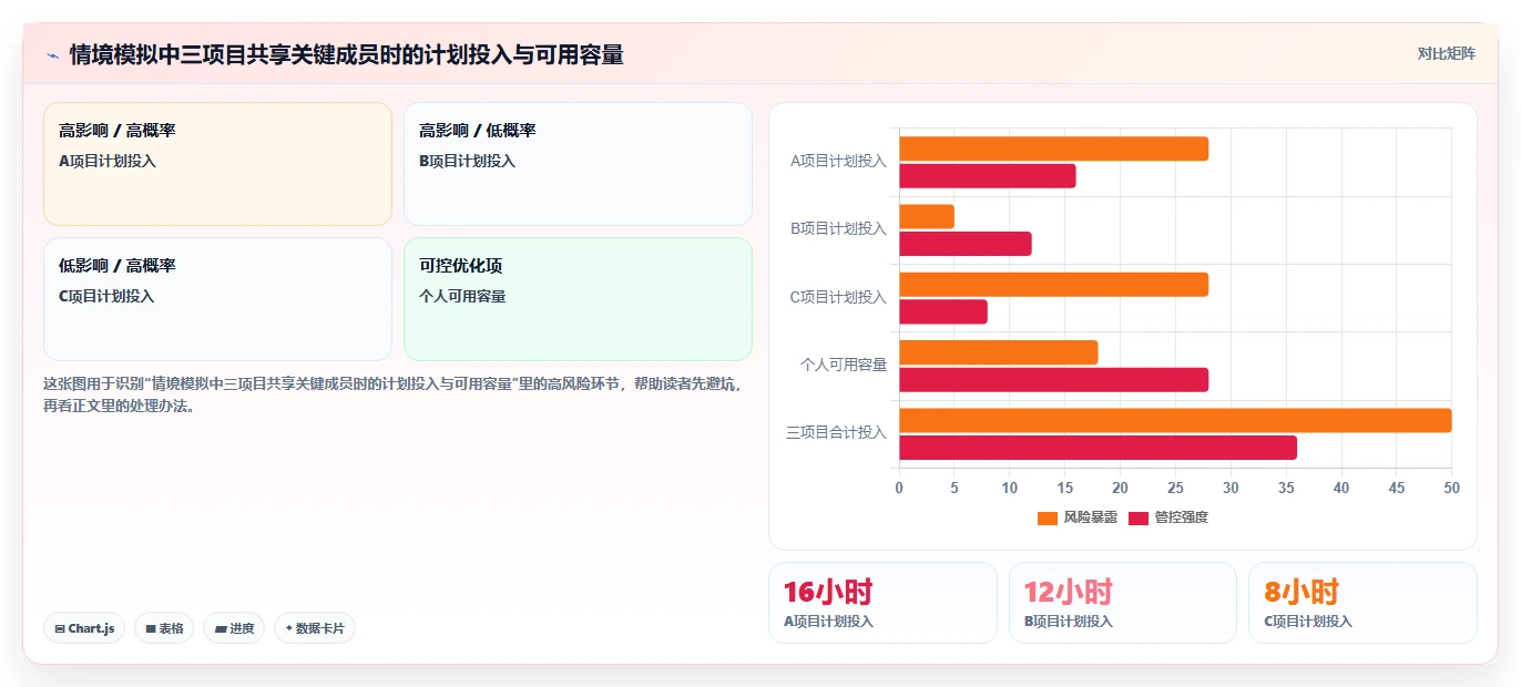 2026年项目管理新趋势:6款顶级项目人员排期工具深度对比