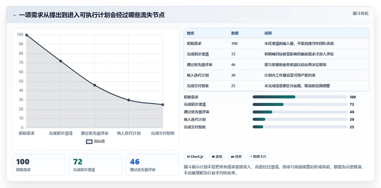 打造完美工作流:2026年必备的5款有没有做详细计划的软件详解