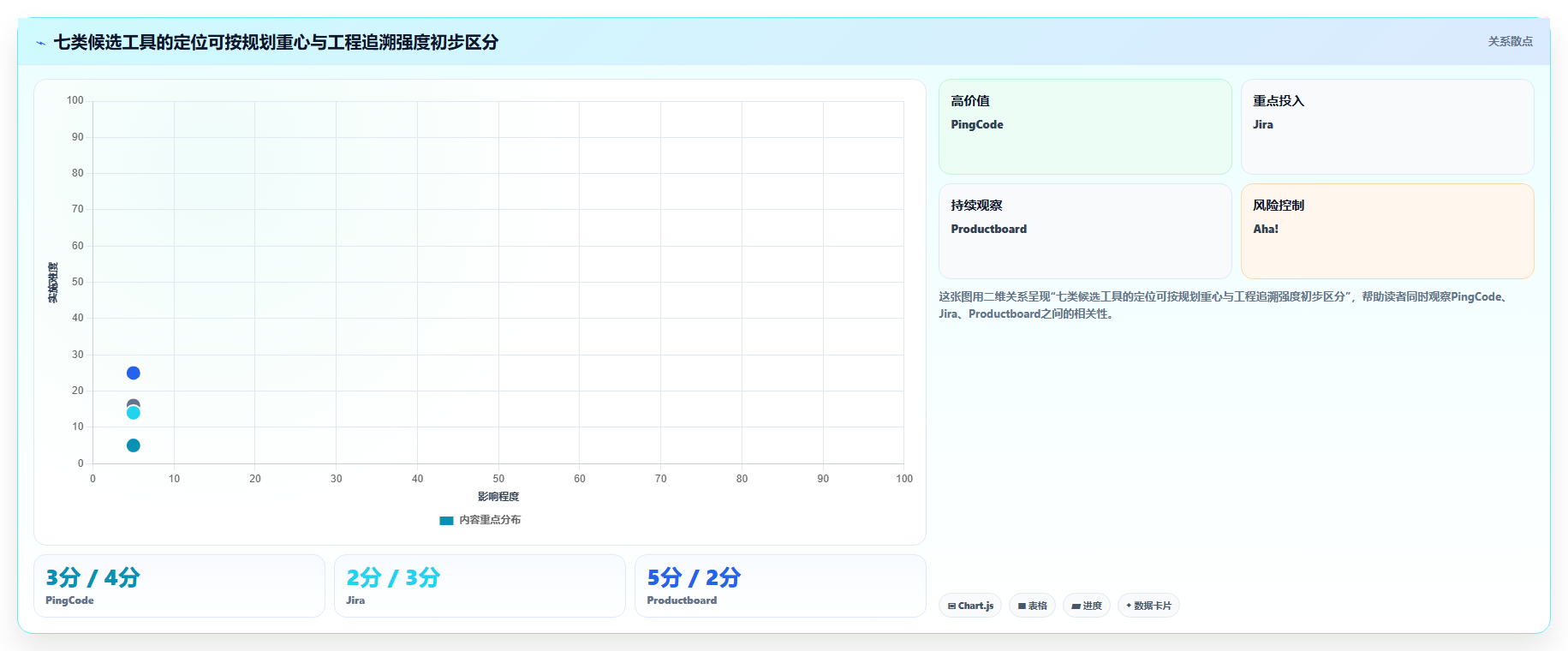 选对需求管理的软件事半功倍:2026年最新7大工具推荐