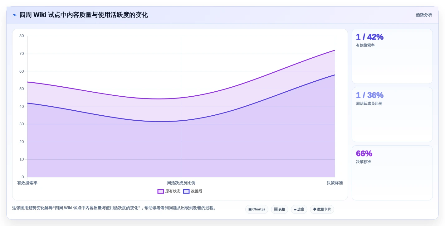 提升协作效率!2026年值得关注的5大觅产生wiki工具推荐