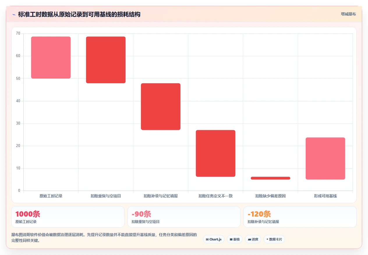 突破效率瓶颈:2026年7款优质标准工时软件有哪些推荐
