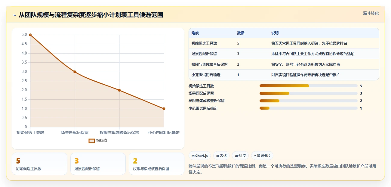 提升团队协作：2026年必备的5大做计划表的办公软件选型指南