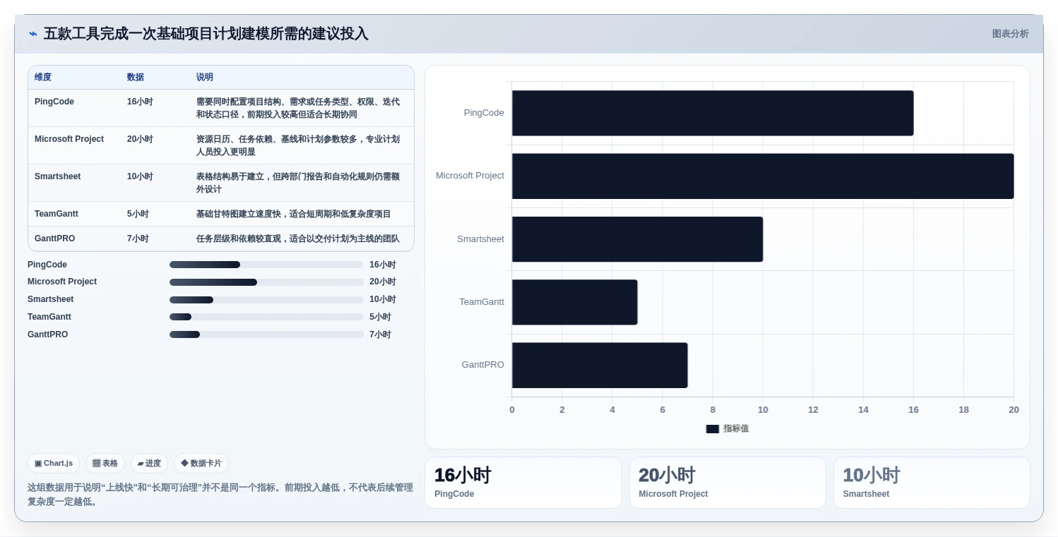 项目管理利器:2026年最值得尝试的5大画进度表的软件推荐