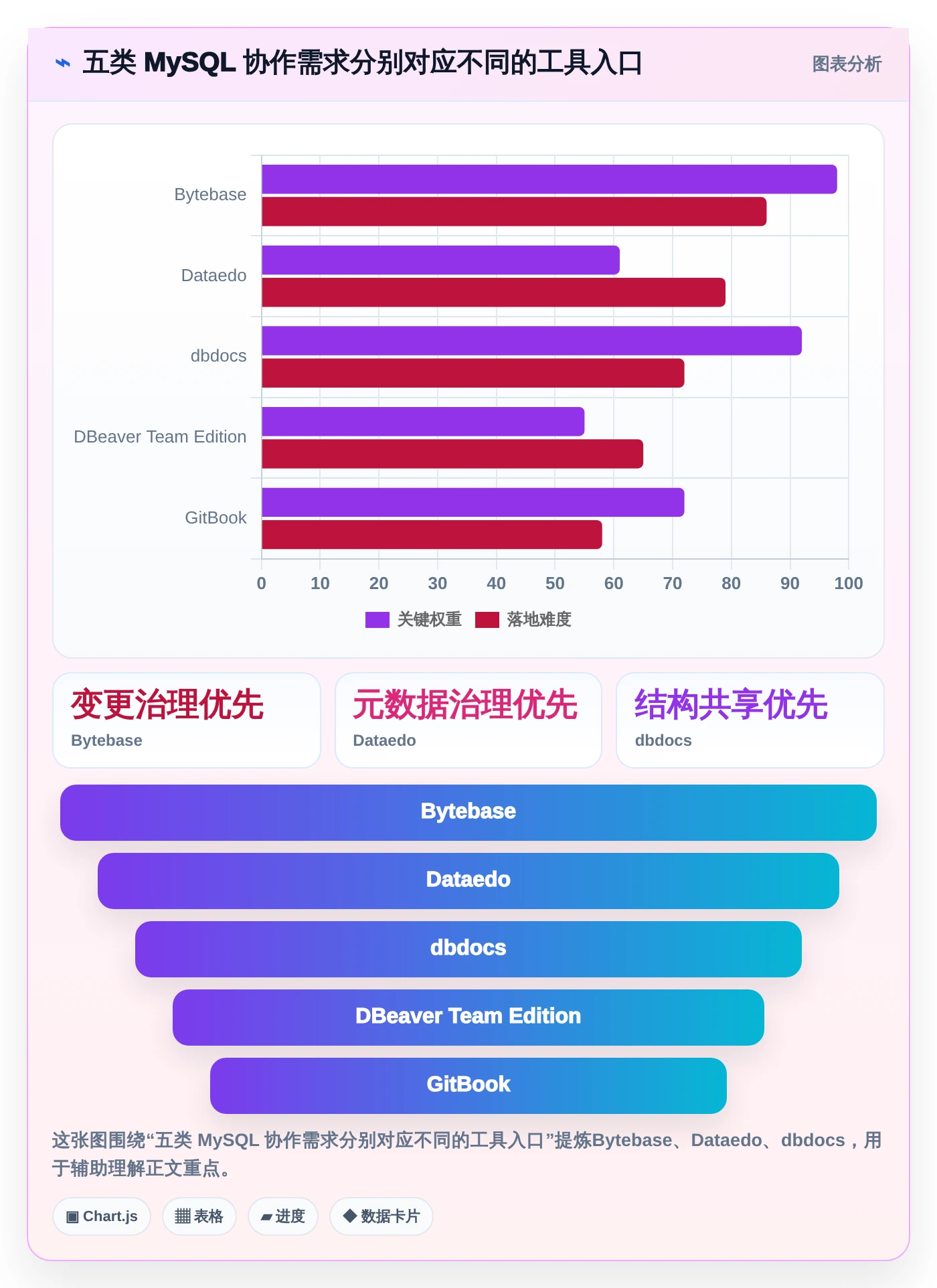 提升团队效率：2026年最值得投资的5款mysql协同文档共享工具推荐