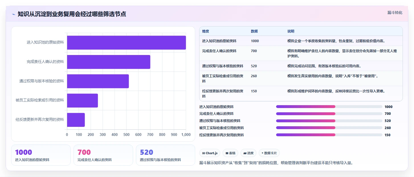 智能化管理新趋势：2026年最值得投资的5款知识库训练平台