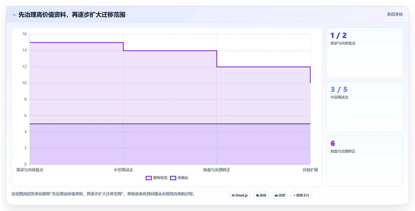 企业知识管理系统工具选型指南：2026 年必备的 5 大工具
