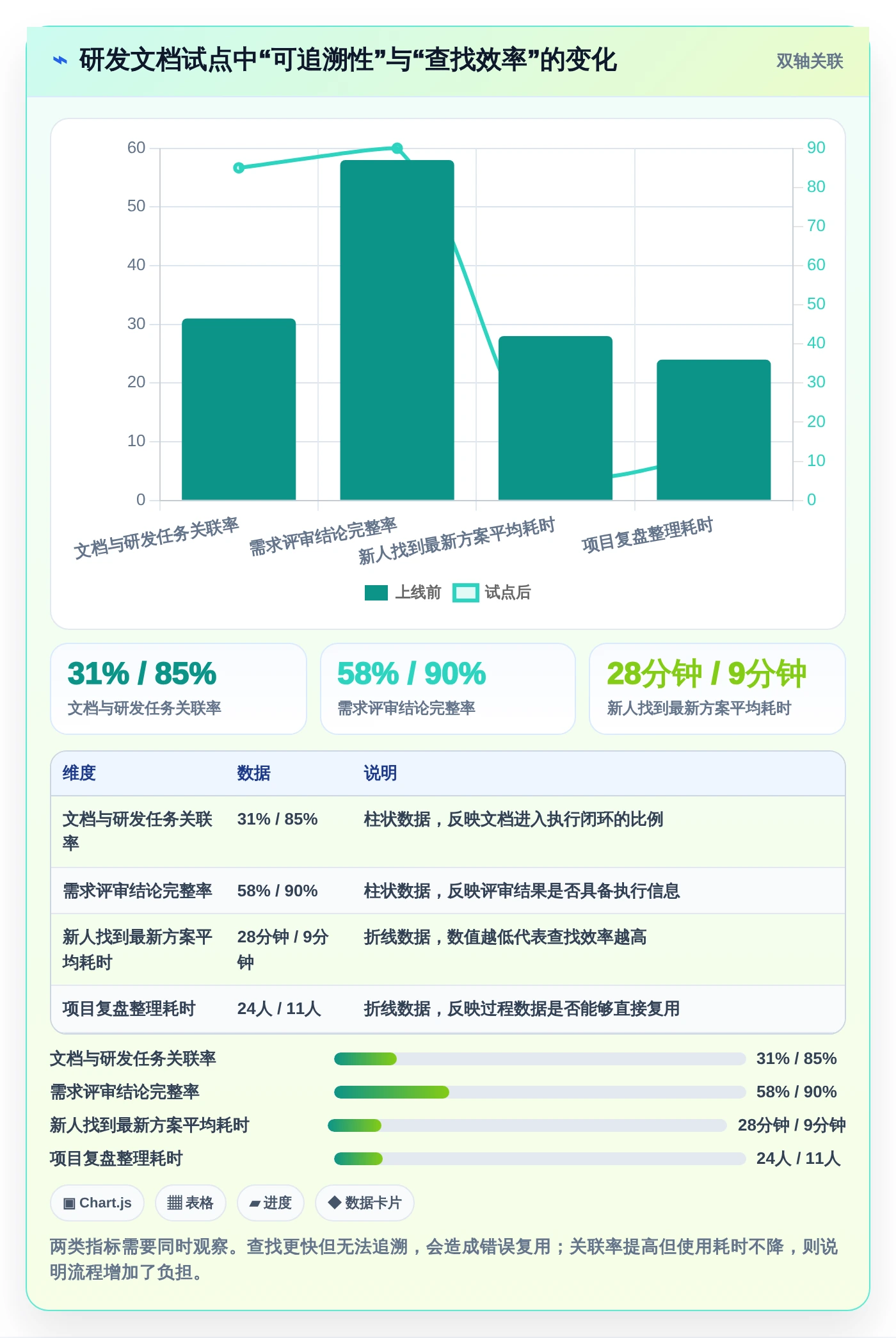 选对协同文档软件事半功倍:2026年最新5大工具对比指南